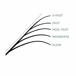 St. Croix Legend Glass Casting 6'10'' Medium Moderate -Vavan tarvikkeiden myynti LGC610MM 6