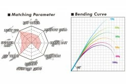 Megabass Levante JP Multi Piece (2019) F3-67LV 4P 13 Megabass Levante JP Multi Piece (2019) F3-67LV 4P -Vavan tarvikkeiden myynti MB 00000041909 6